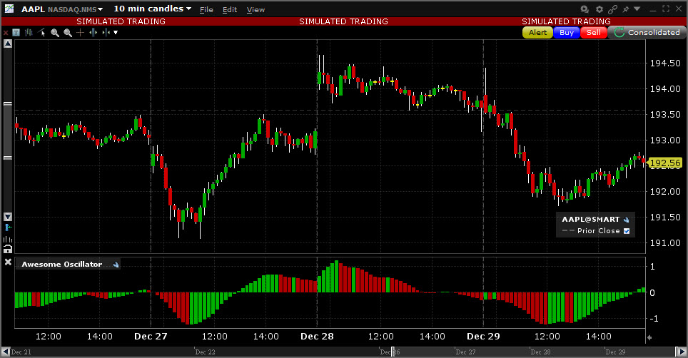 Sample Awesome Oscillator chart. 
